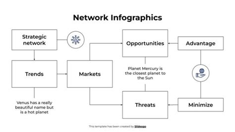 Networking Infographic 的图像结果