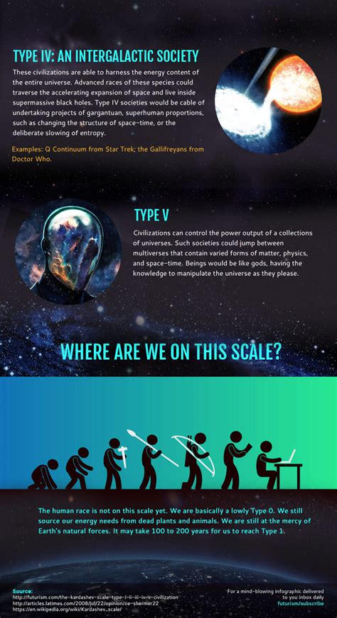 Advanced Civilizations 的图像结果