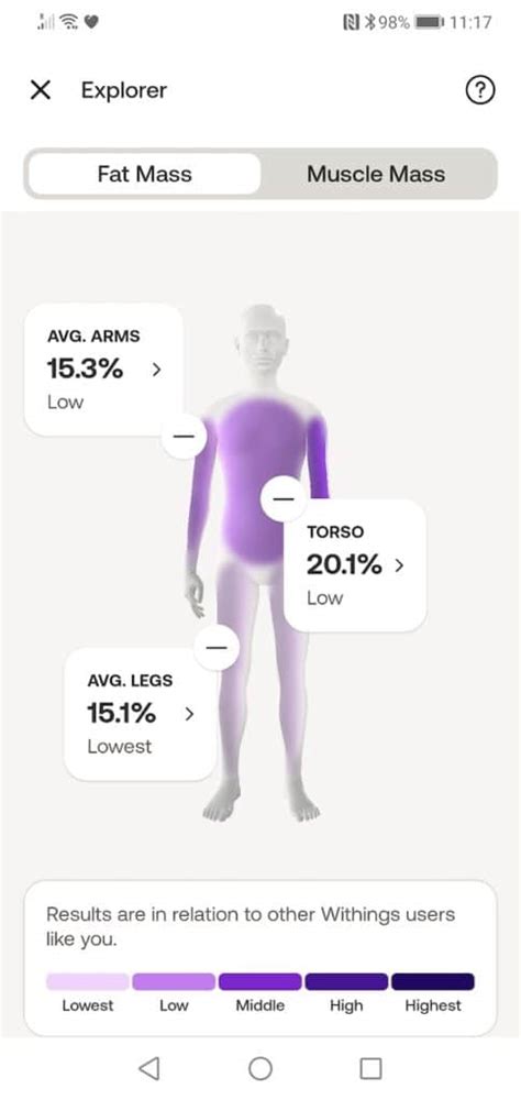 Image result for Target Body Scan Scale