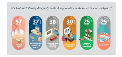 Workplace Features 的图像结果