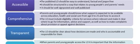 Local Offer Display 的图像结果