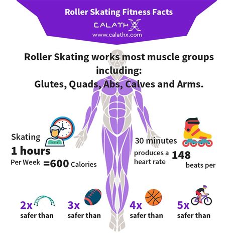 ice skating facts