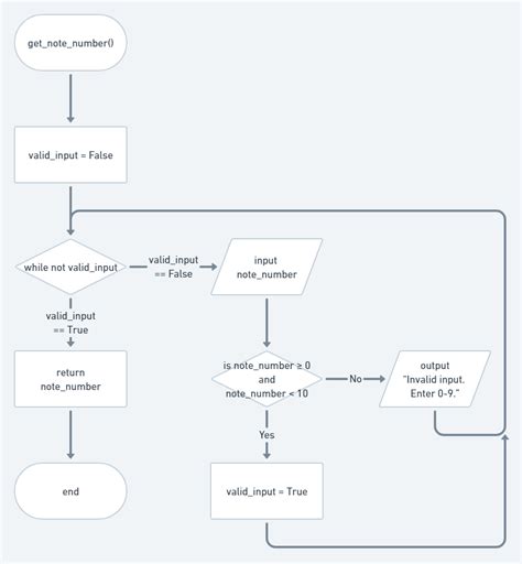 Image result for Python Notebook Code