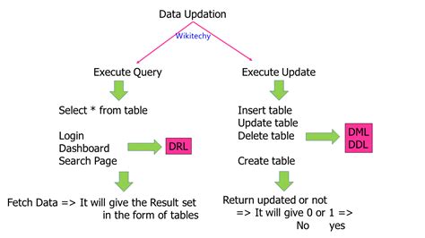 Image result for Java Swing Project Explain
