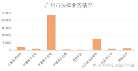 律师人均收入排名4：广州律师人均创收55.1万元（2021） - 知乎
