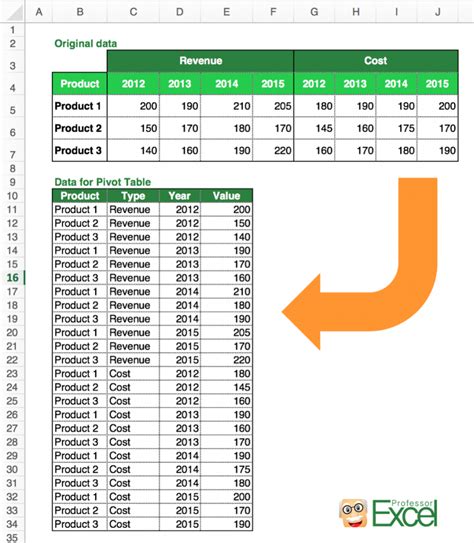 Image result for Creating Pivot Tables Excel