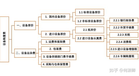 什么是ERP采购管理软件 采购ERP系统软件的作用_白码