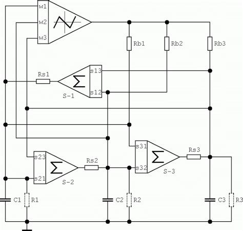 RC Oscillator 的图像结果