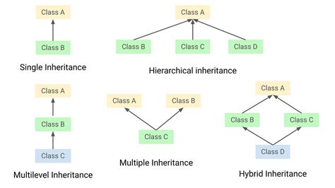 Image result for Inheritance in Python