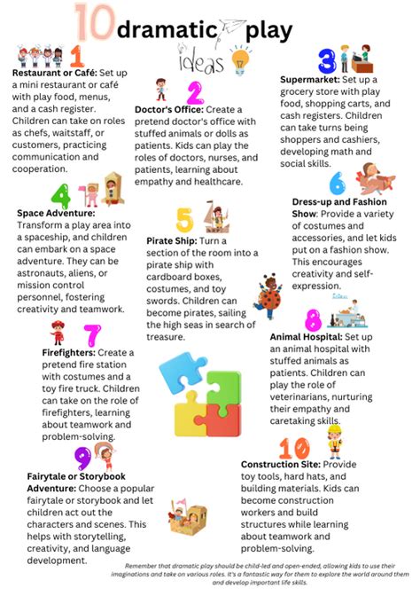 Image result for Dramatic Play Ideas