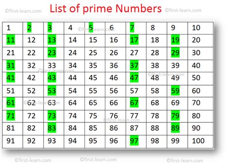 Bildergebnis für prime+numbers+examples