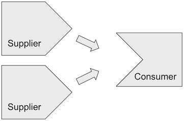 Completable Future Java by Java Tech 的图像结果