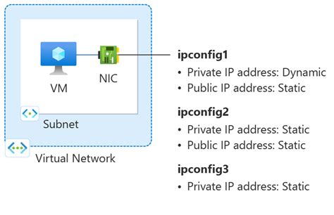 如何搭建DHCP服务器及自动获取IP地址及相关操作_51CTO博客_使用DHCP自动获取IP地址