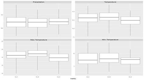 Assessing the Spatial and Spatio-Temporal Distribution of Forest ...