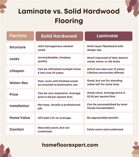 Laminate vs. Solid Hardwood: A Side-By-Side Comparison