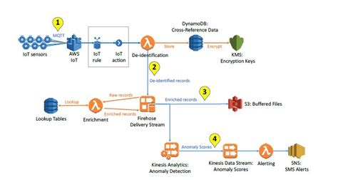 Image result for Stream Processing Patterns