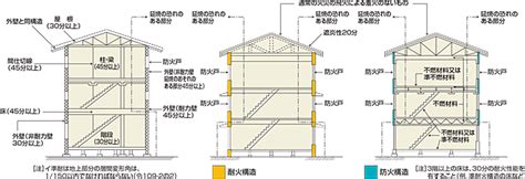 Image result for Module 3 Structures Past Papers