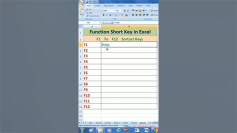 Image result for Excel-Formula Keys