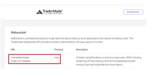 Image result for WebSocket API Cryptowatch