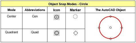 Image result for How to Use Object Snap
