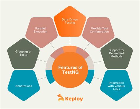 Image result for TestNG Vs JUnit