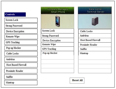 A security campaign screen displays the campaign’s progress bar with 97% completed of 701 alerts. A