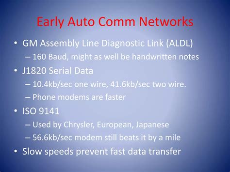 Image result for Controller Area Network
