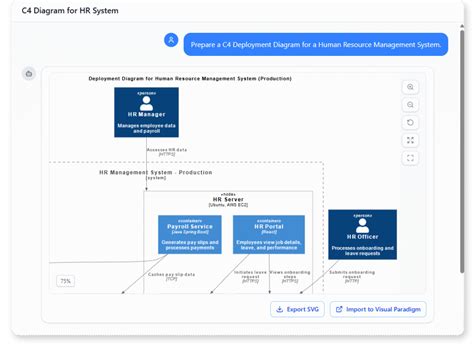 C4 Deployment Diagram - AI Chatbot भारतीय