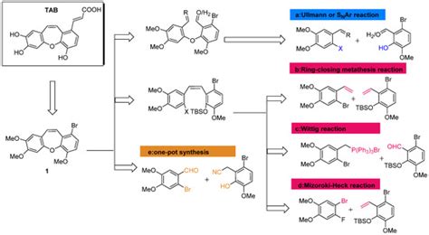 Gram-Scale Total Synthesis of TAB with Cardioprotective Activity and ...