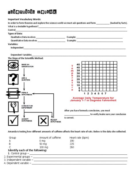 Image result for Study Notes Scientific Method
