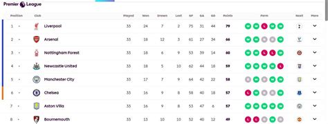 Explained: Why Top Five English Premier League Teams Are Allowed In ...