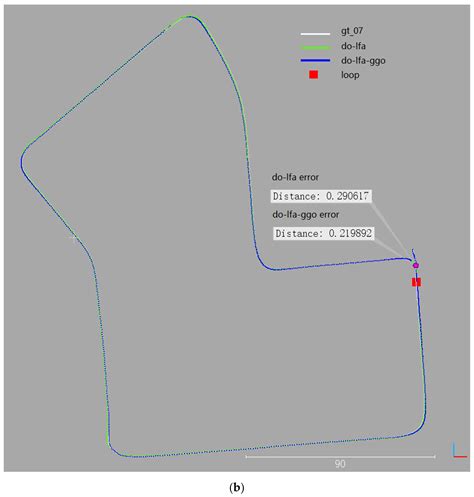 A LiDAR/Visual SLAM Backend with Loop Closure Detection and Graph ...