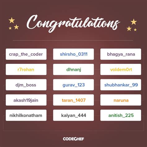 CodeChef C 的图像结果