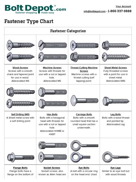 Image result for Fastener Types Chart Printable