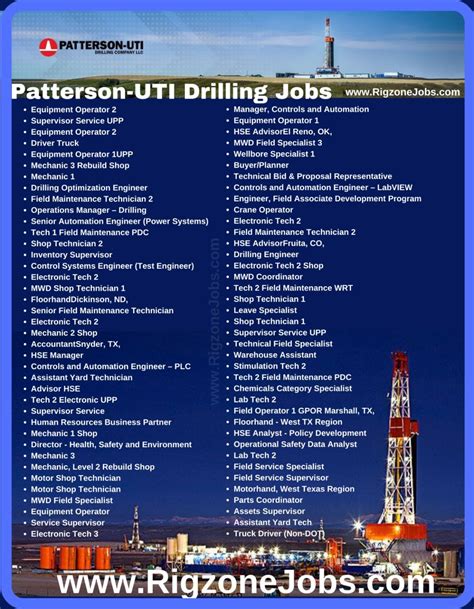 Patterson-UTI Drilling Jobs Patterson-UTI Energy is one of the largest ...