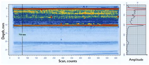 Deep Learning-Based Approach for Automatic Defect Detection in Complex ...