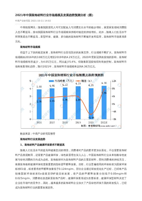 2021年中国装饰材料行业市场规模及发展趋势预测分析（图）