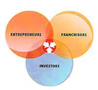 Team India Managers Limited | We Help Setup Franchise Business For You