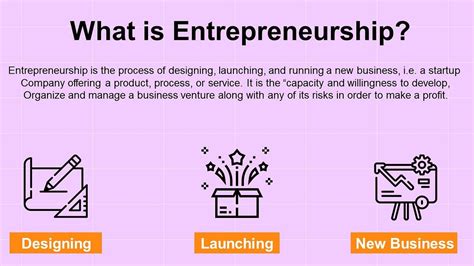 Entrepreneurship Simple Definition 的图像结果
