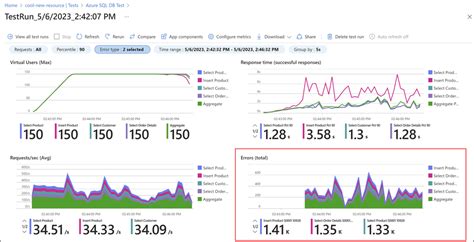 Image result for Microsoft Load Testing