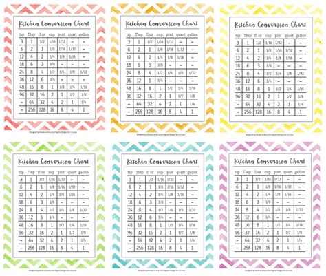 Kitchen Conversion Chart