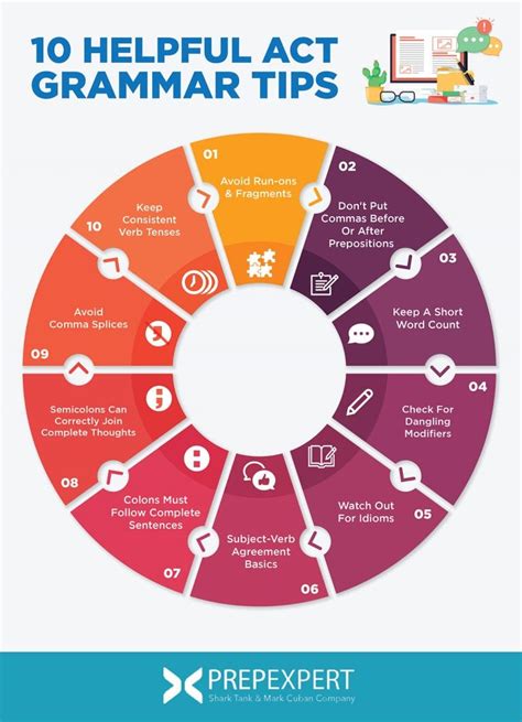 Image result for ACT Grammar Rules