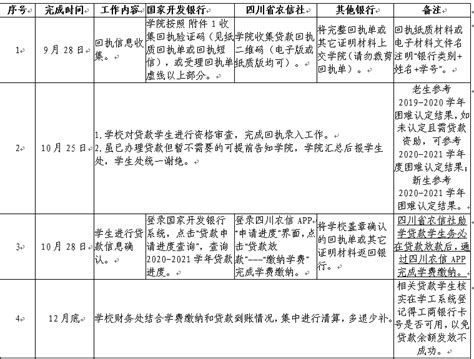关于办理2020年生源地信用助学贷款回执确认的通知-四川农业大学经济学院