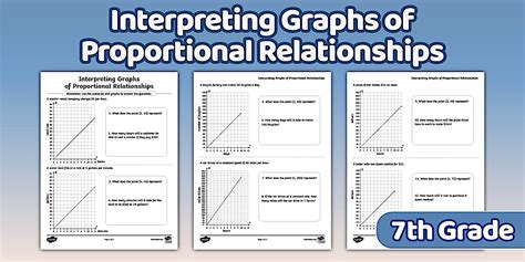Interpreting Graphs of Proportional Relationships Worksheets