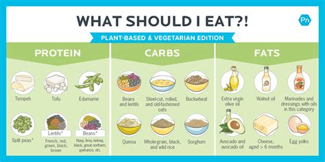 Vegetarian Diets: A Path to Healthier Living