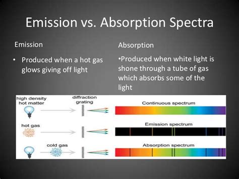 Image result for How Does a Spectroscope Work