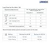 Luminous Eco Watt Neo 800 Square Wave Inverter Ideal for Home,Office ...