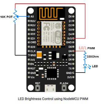 NodeMCU PWM with Arduino IDE | Best Online Store In India – Tomson ...