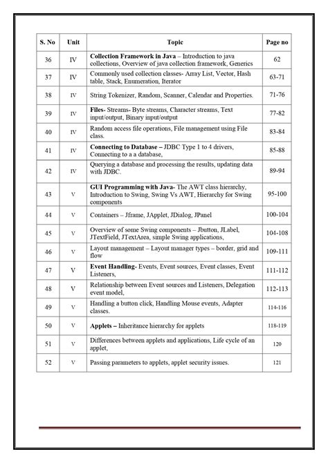Image result for Java Programming Notes