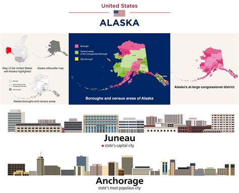 Alaska Population 2024